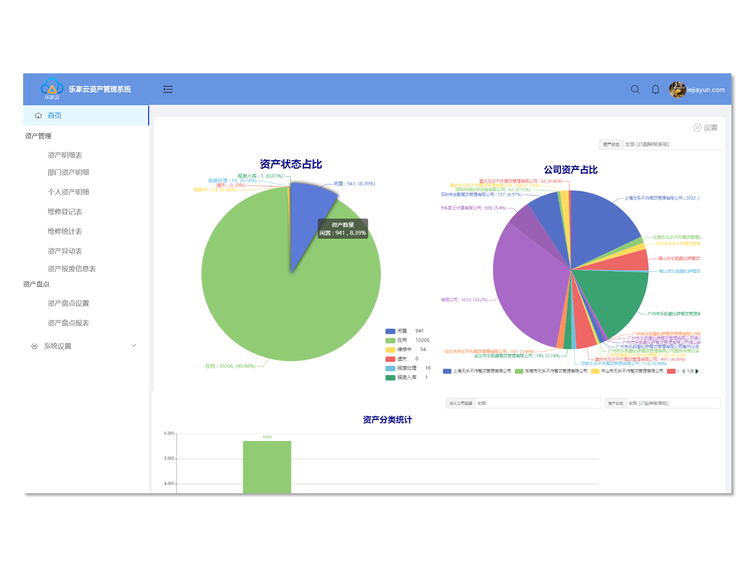 固定资产全生命周期管理