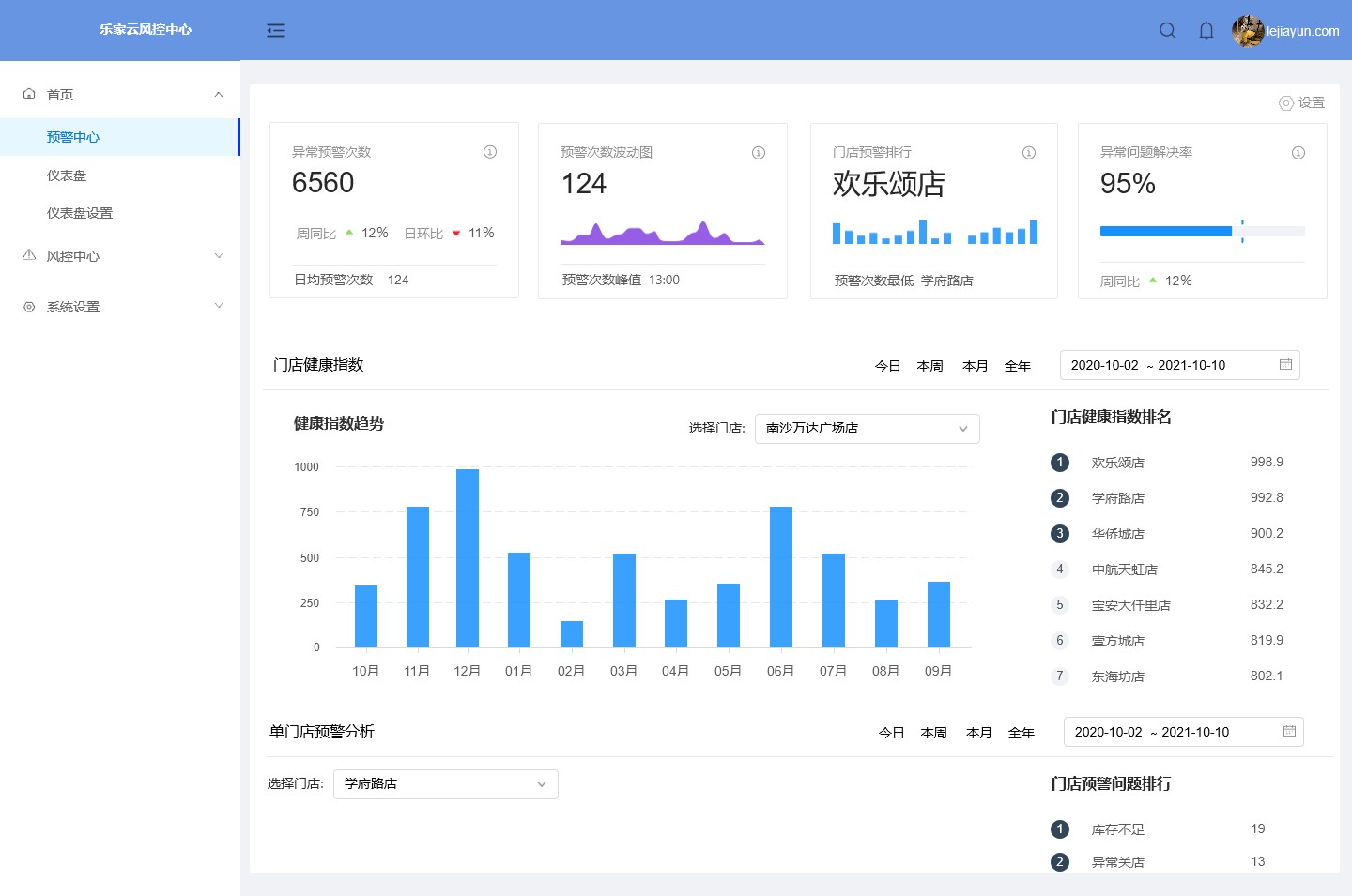 智能厨房系统