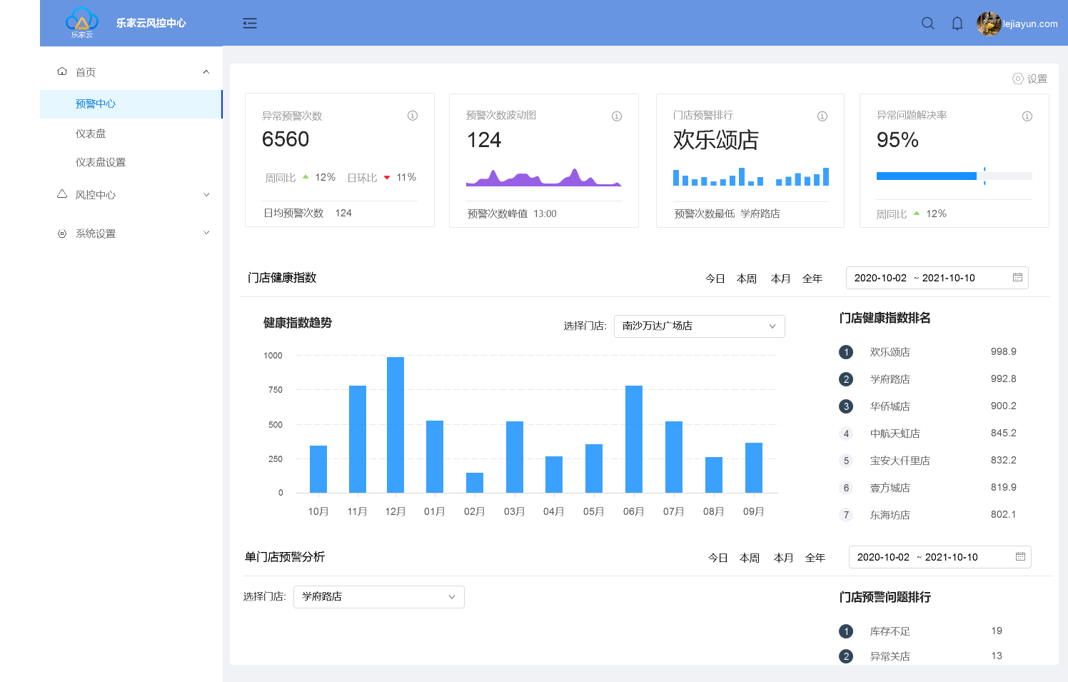 风控预警系统